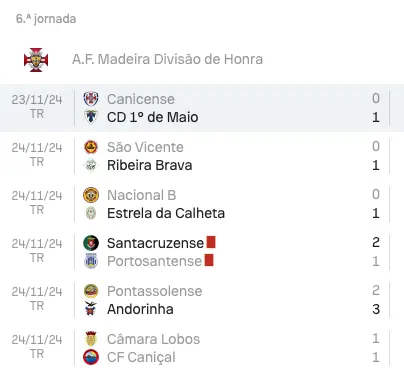 Resultados da 6ª Jornada do Campeonato da Divisão de Honra regional, Madeira 2024-2025