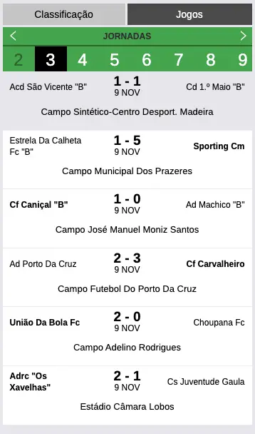 Resultados da 3ª jornada do Campeonato Regional 1.ª Divisão - Seniores - Futebol 11 época 2024/2025