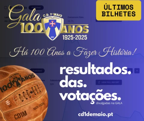 Resultados das Votações para a GALA do 1º de Maio 2025