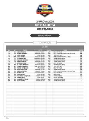 Classificação Final da 2ª Etapa de Motocross do Campeonato Regional de Motocross da Madeira 2025 Classificação Final da 2ª Etapa de Motocross do Campeonato Regional de Motocross da Madeira 2025