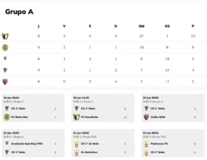 classificação e jogos
