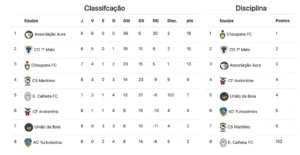 Classificação Liga de veteranos +45 1ª Divisão 2024-2025