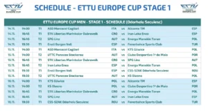 Calendário do Europe Cup Men (ETTU)