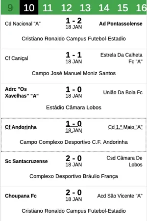Resultados da Divisão de Honra 2025-2026 10ª Jornada