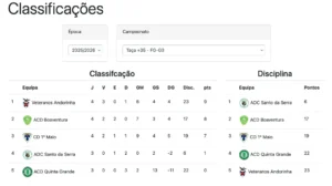 Classificação do Grupo F3 da Taça de Veteranos +35 anos